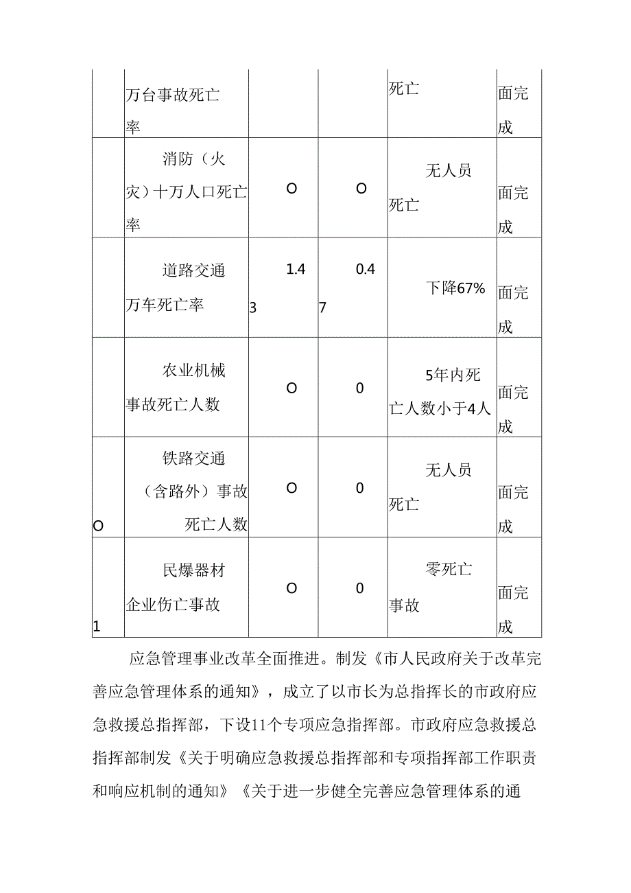 “十五五”应急管理体系和本质安全能力建设规划.docx_第3页