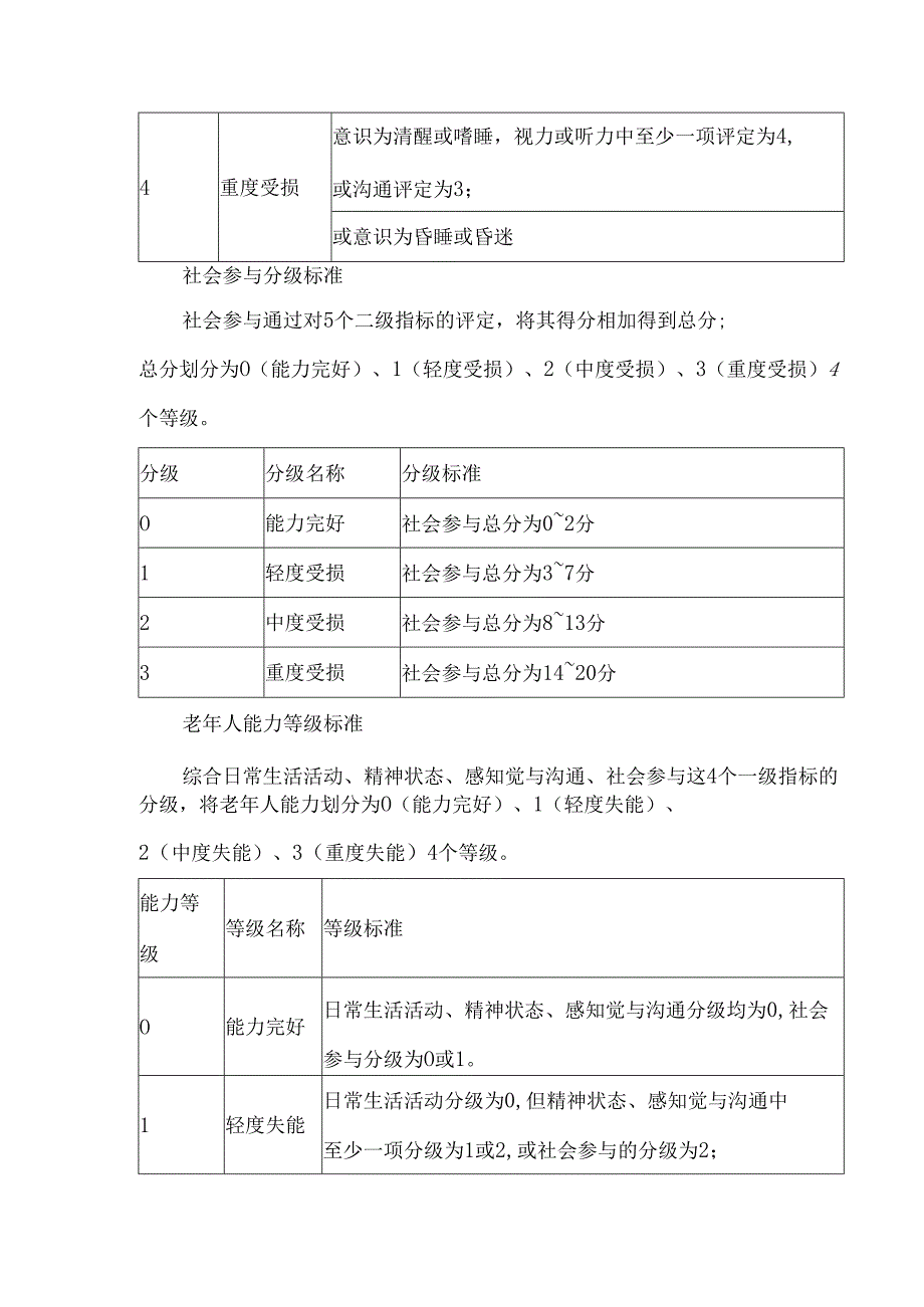 老年人能力评估指标和分级标准.docx_第3页