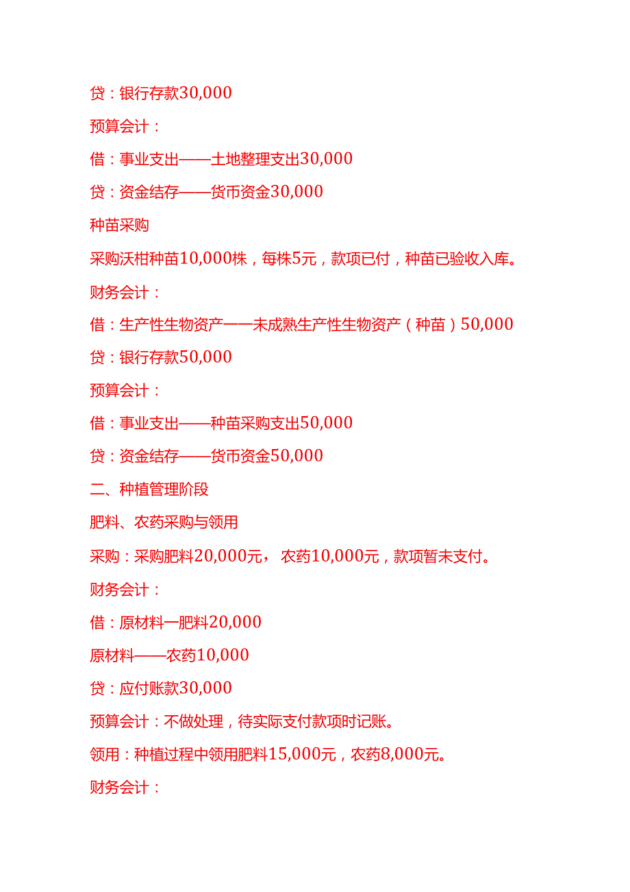 做账实操沃柑种植企业的账务处理.docx_第2页