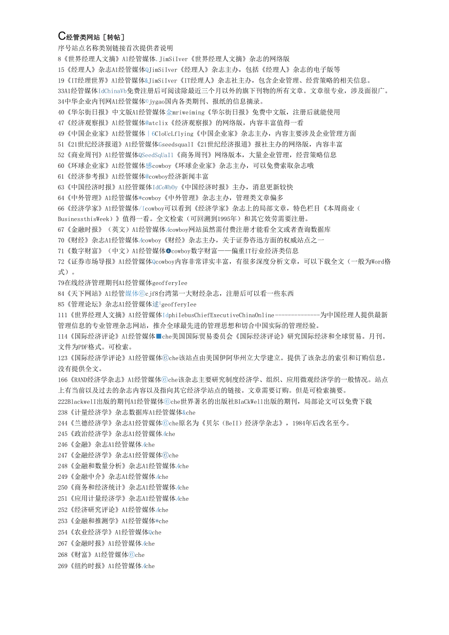 各类管理经济类精彩网站地址.docx_第1页