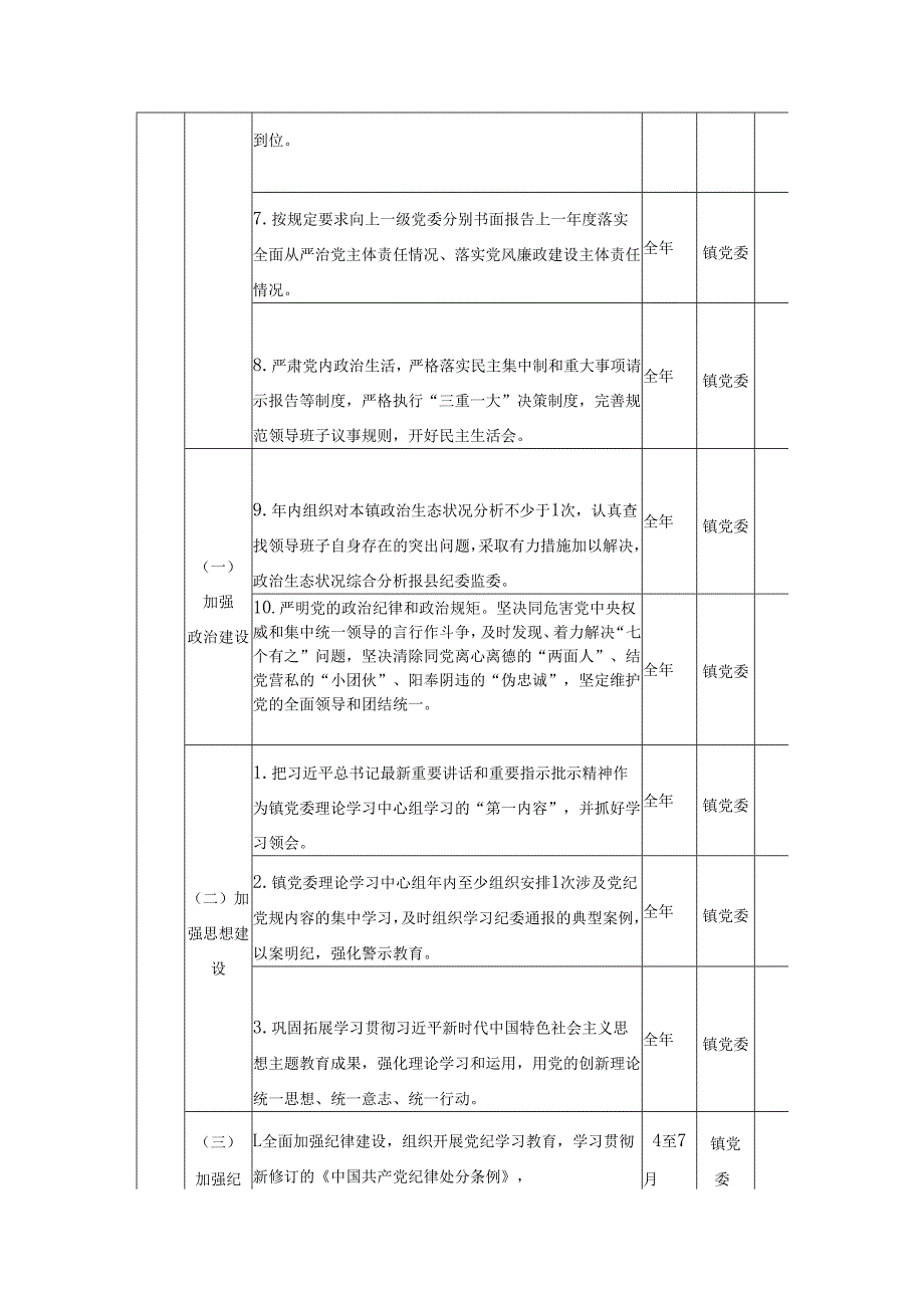 XX乡镇领导班子2025党风廉政建设主体责任清单.docx_第2页
