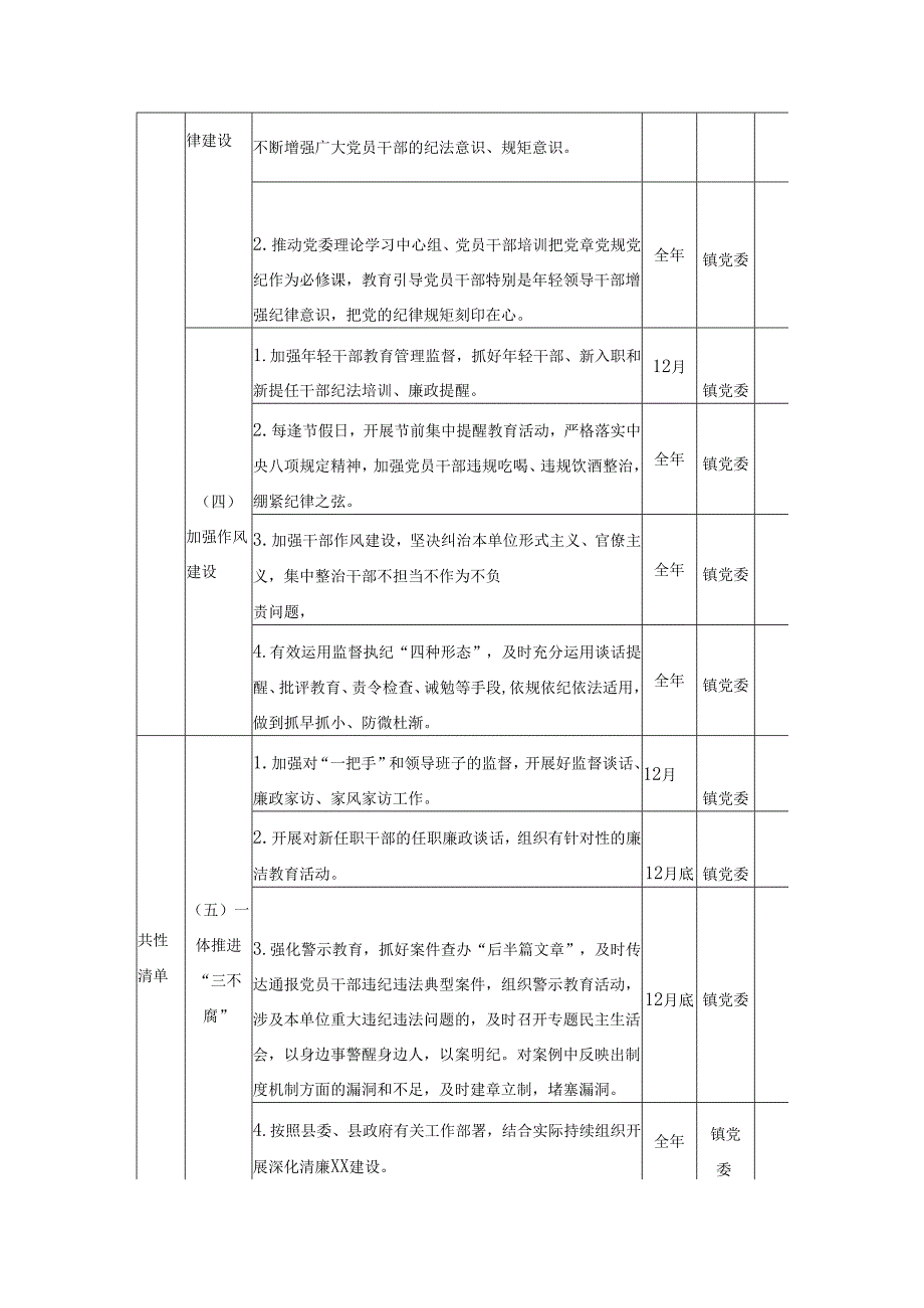 XX乡镇领导班子2025党风廉政建设主体责任清单.docx_第3页