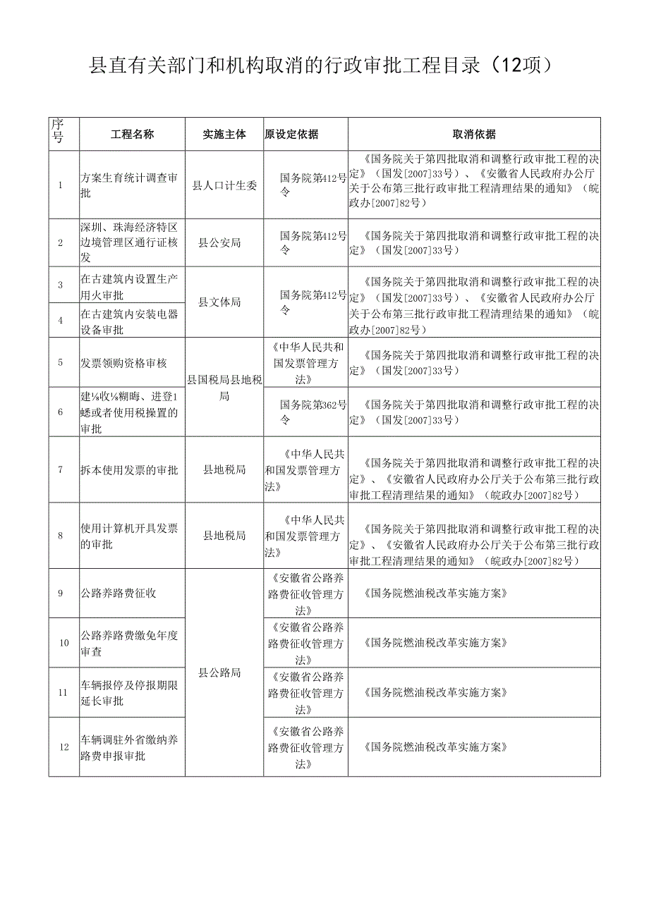 各乡镇人民政府响齐办事处县经济开发区管委县政府有关部门.docx_第1页
