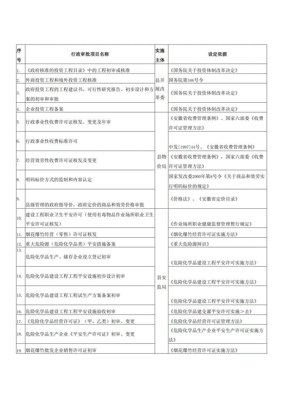 各乡镇人民政府响齐办事处县经济开发区管委县政府有关部门.docx_第2页