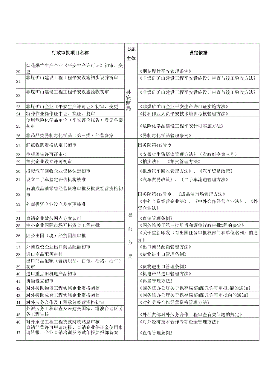 各乡镇人民政府响齐办事处县经济开发区管委县政府有关部门.docx_第3页