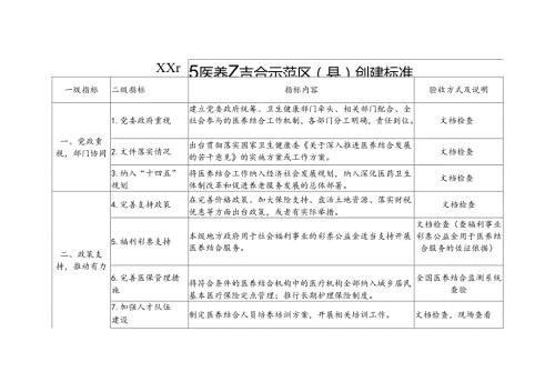医养结合示范区（县）创建标准.docx