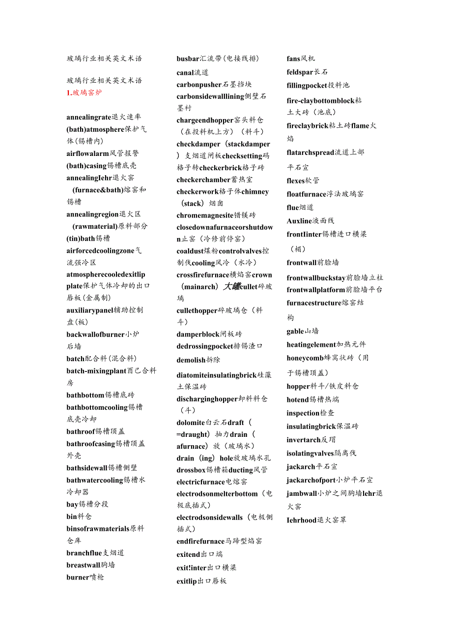 玻璃行业相关英文术语好.docx_第1页