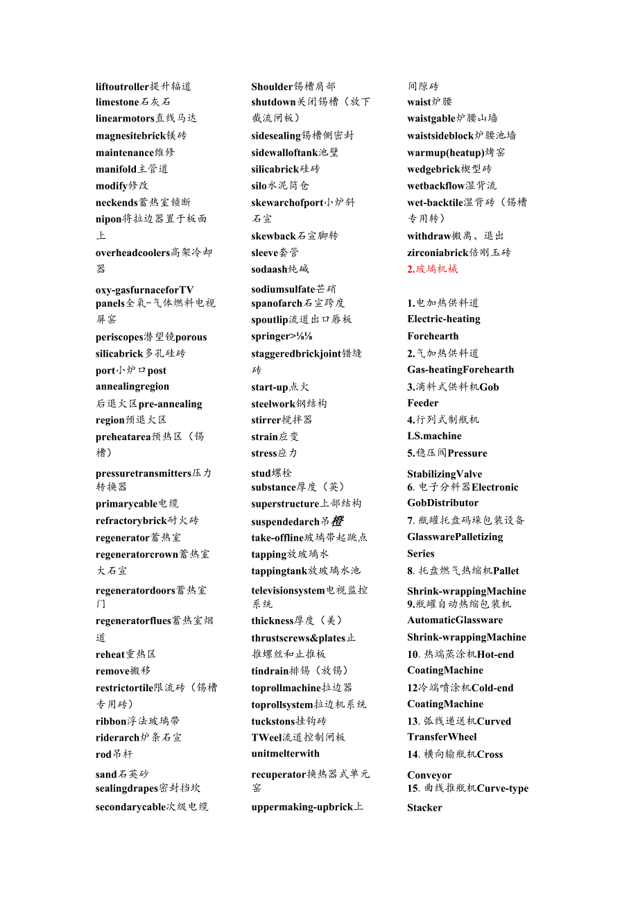玻璃行业相关英文术语好.docx_第2页