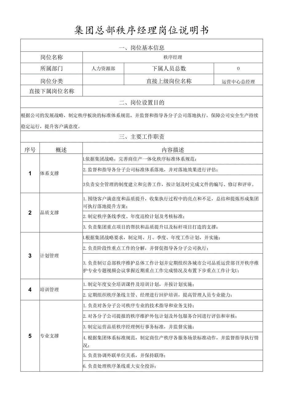 岗位说明书运营管理中心秩序管理岗.docx_第1页
