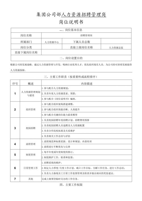 岗位说明书人力资源中心招聘管理岗（校招）.docx