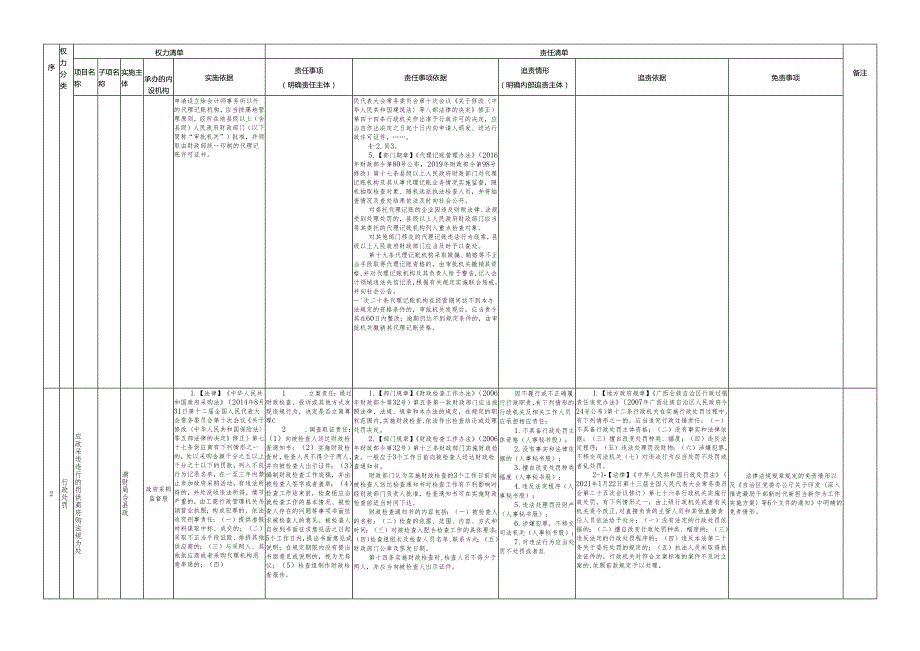 合浦县财政局权责清单.docx_第1页