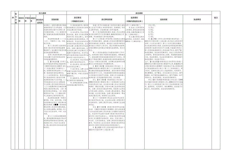 合浦县财政局权责清单.docx_第2页