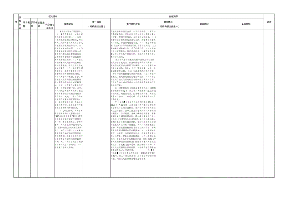 合浦县财政局权责清单.docx_第3页