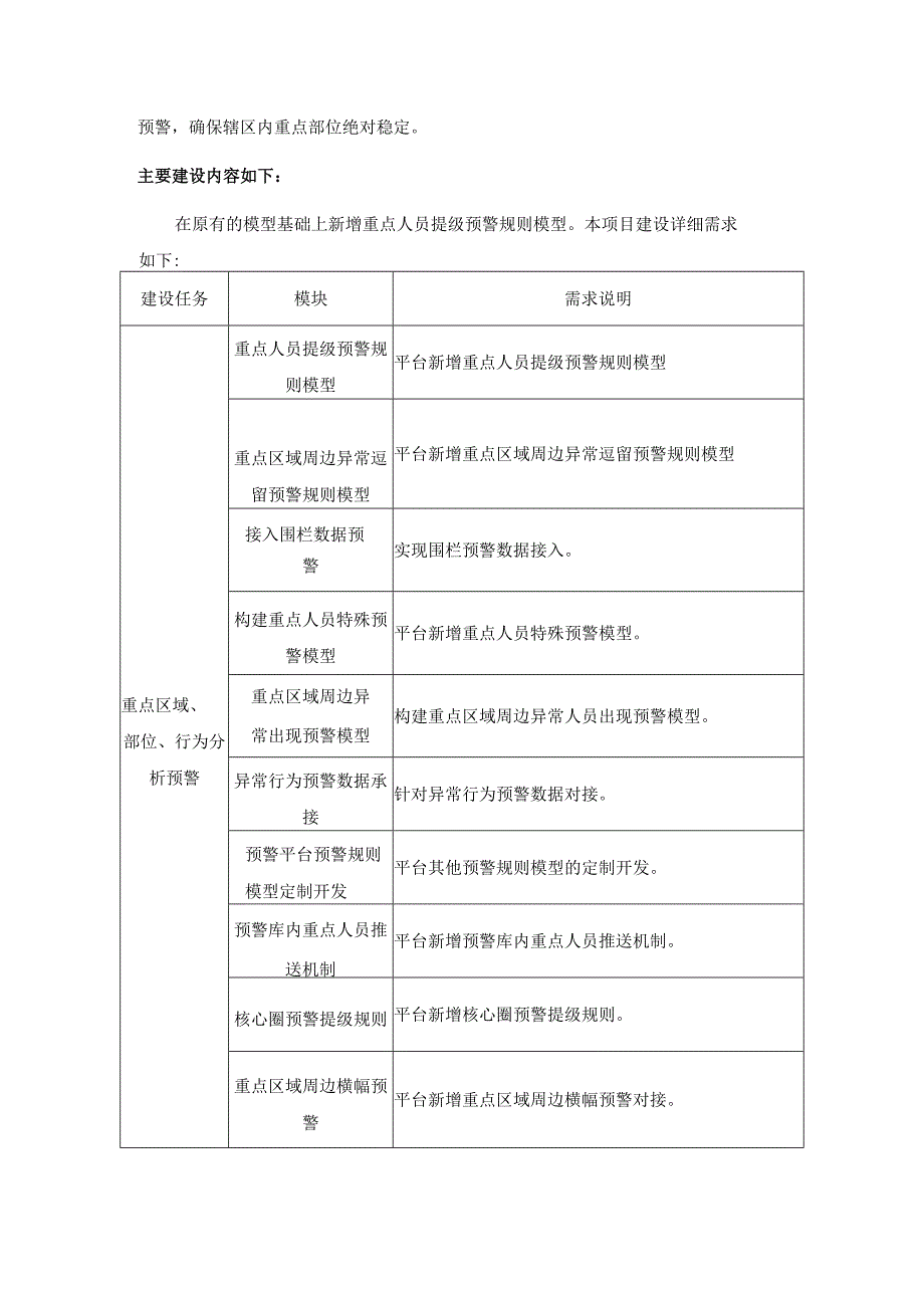XX市公安局XX区分局合成作战XX重点区域预警模块建设(软件部分)采购需求.docx_第2页