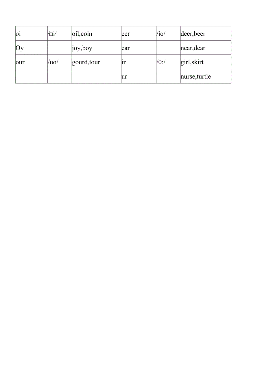 自然拼读字母组合.docx_第3页