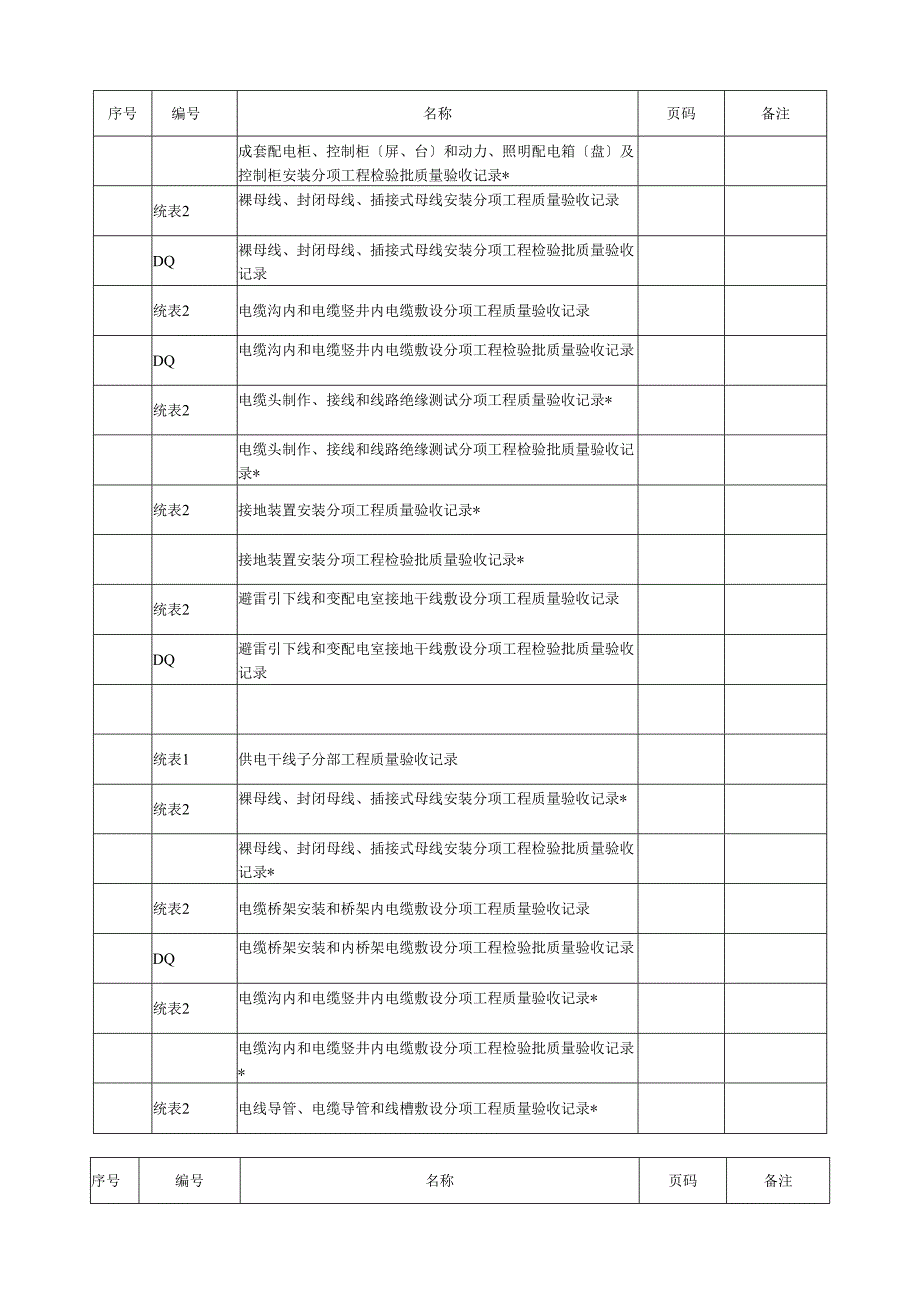 质量验收表格电子版(建筑电气).docx_第3页