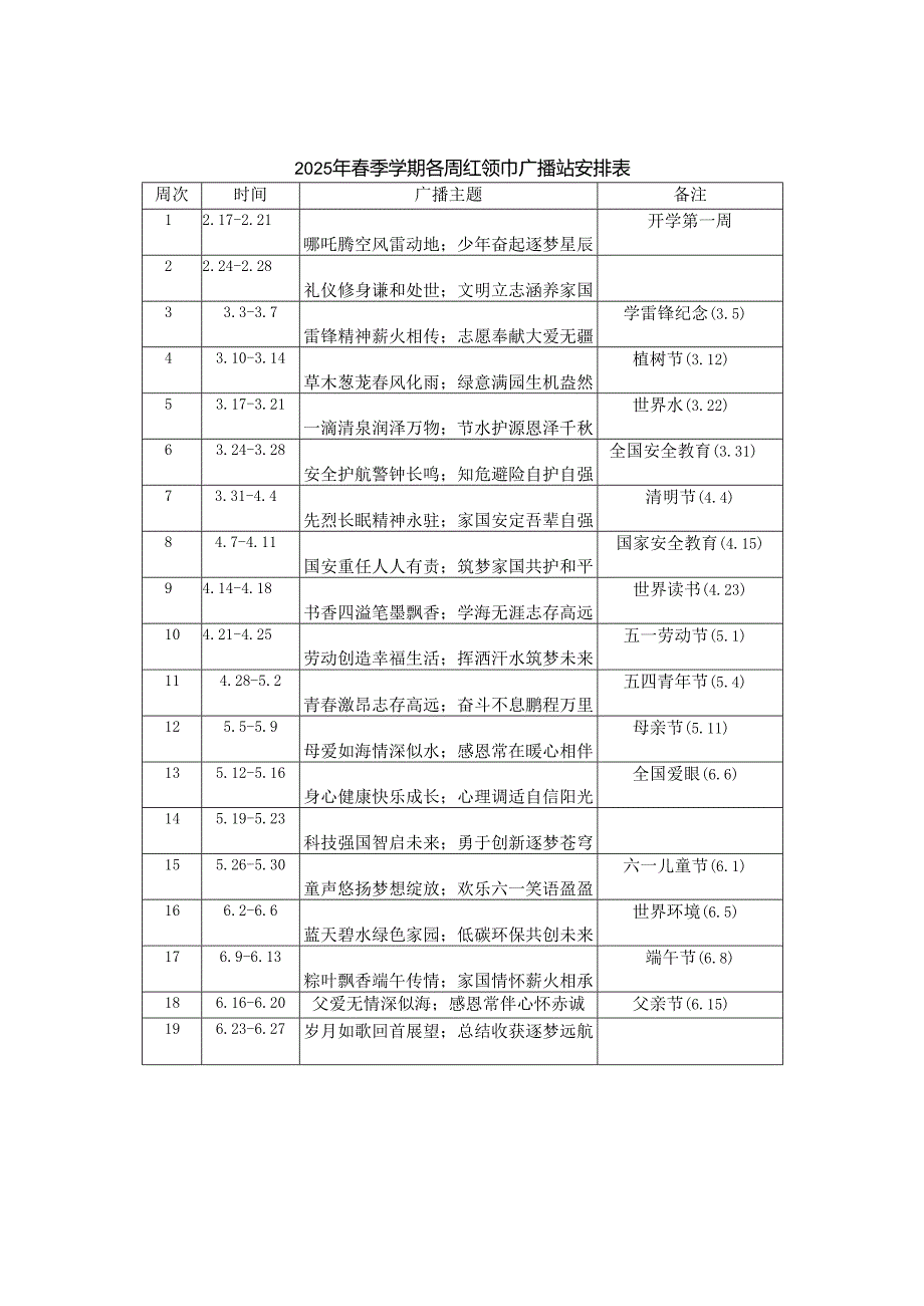 2025年季中小学各周升旗仪式安排表+2025年季学期各周红领巾广播站安排表.docx_第2页