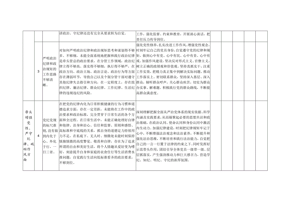2024民主生活会个人查摆问题清单及整改措施（四个带头）.docx_第2页
