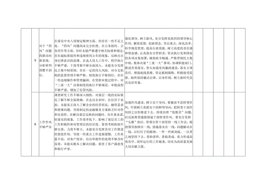 2024民主生活会个人查摆问题清单及整改措施（四个带头）.docx_第3页