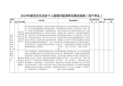 2024民主生活会个人查摆问题清单及整改措施（四个带头）.docx