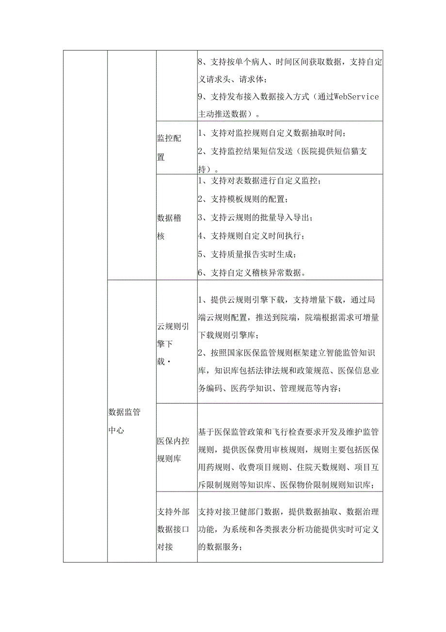 XX县“三医联动”服务监管系统（医保智能预警系统）项目需求说明.docx_第3页