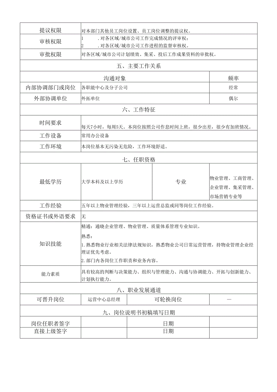 岗位说明书运营绩效部总监.docx_第2页