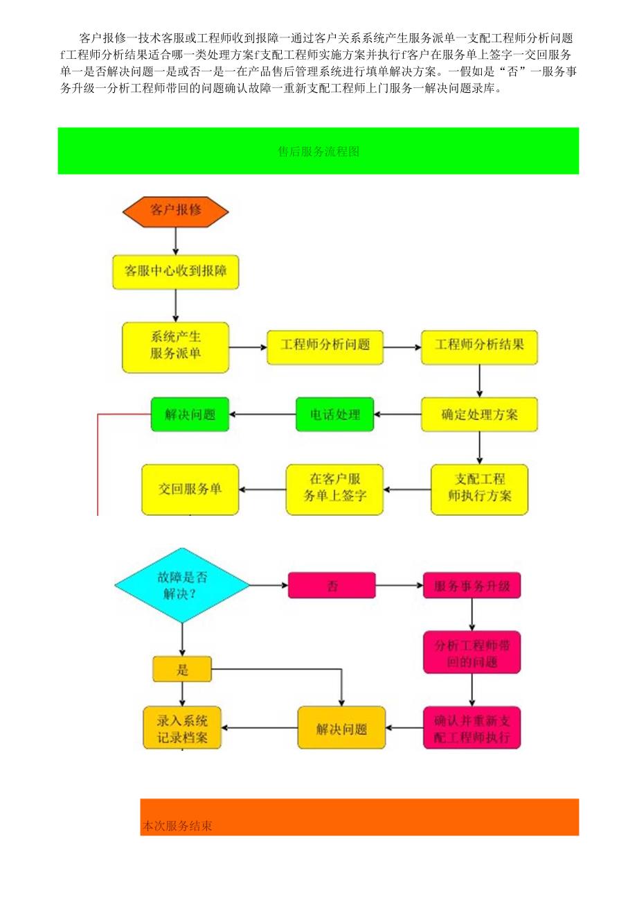 售后服务流程图(1).docx_第1页