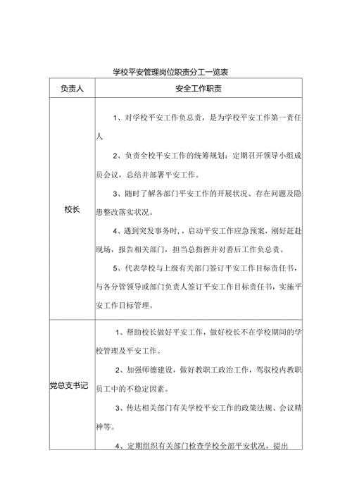 学校“一岗双责”安全管理制度.docx