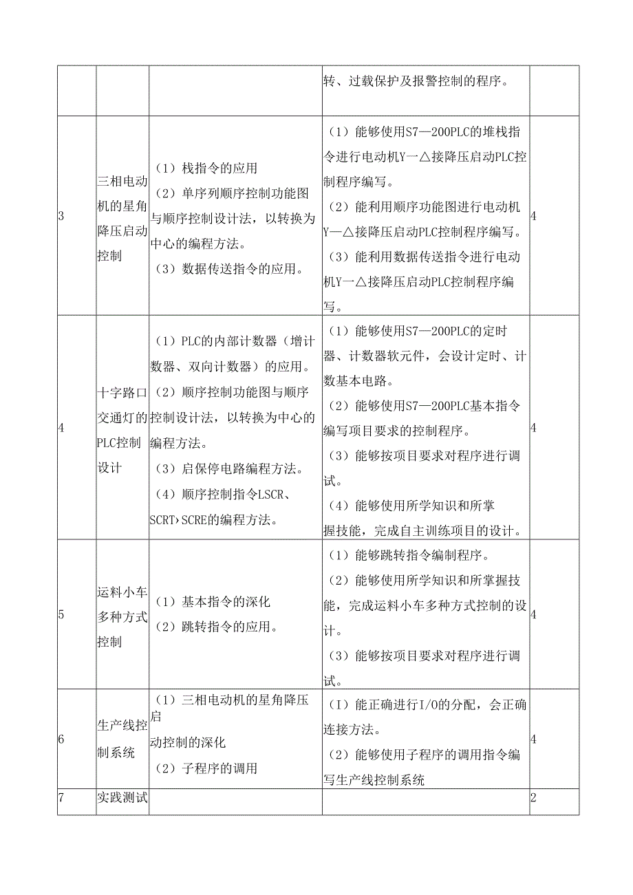 可编程控制器课程标准.docx_第3页