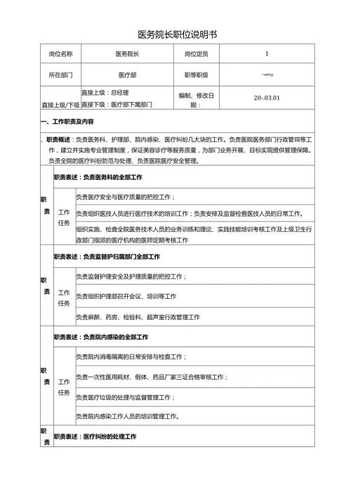 医疗机构医院医务院长职位说明书.docx