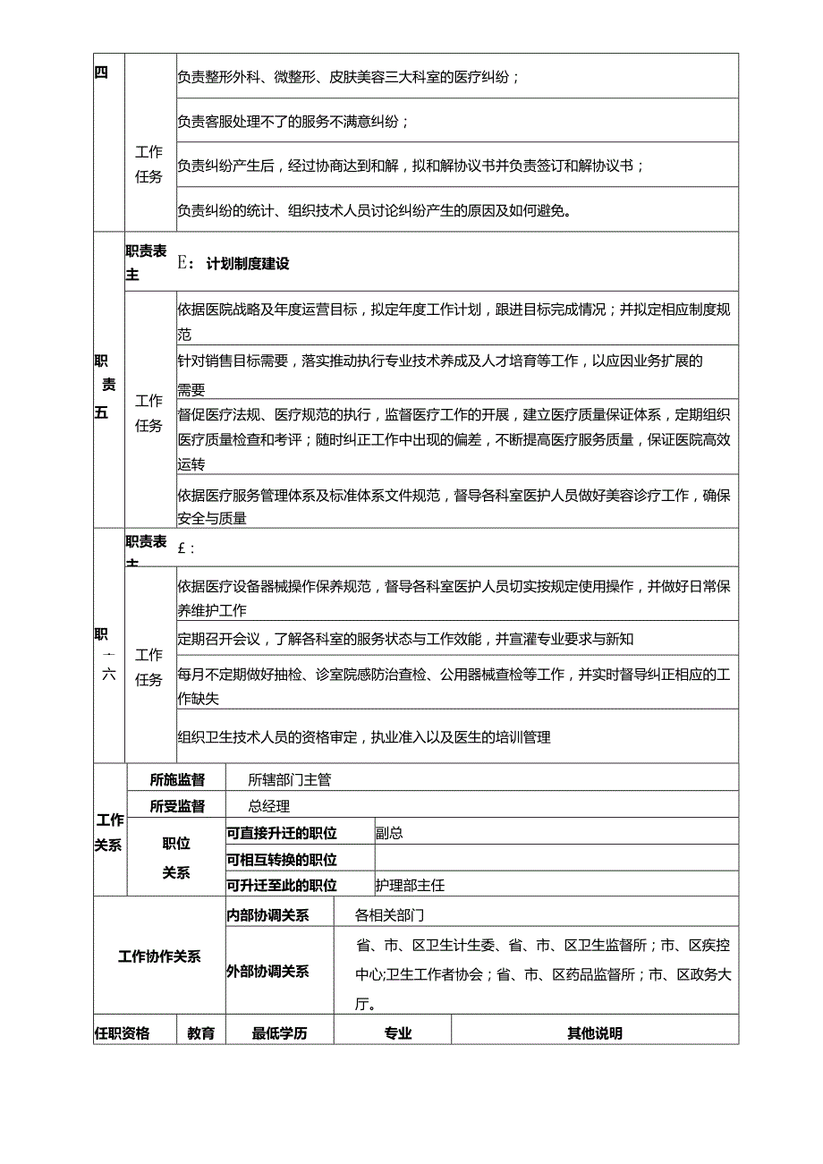 医疗机构医院医务院长职位说明书.docx_第2页