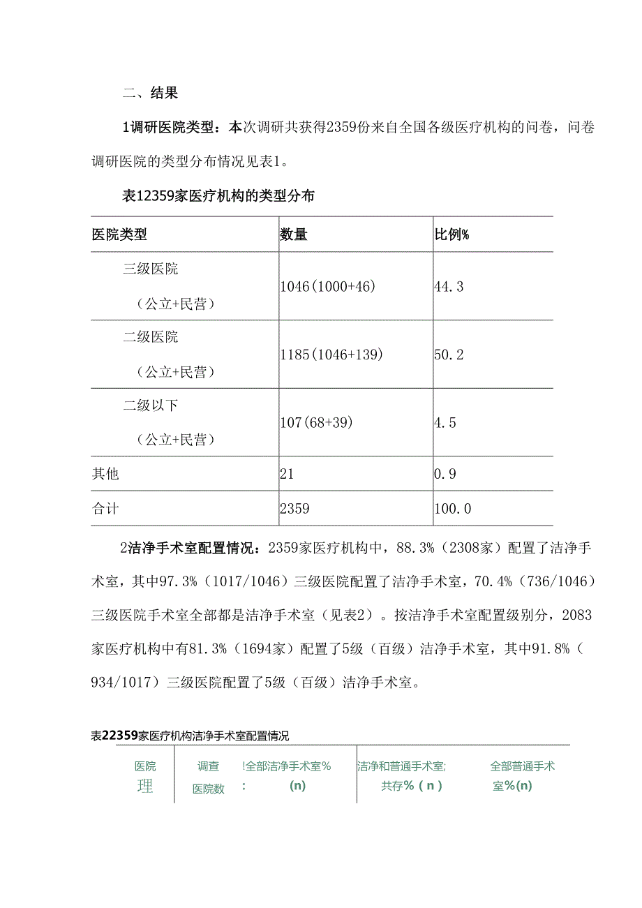 中国2359所医疗机构洁净手术室使用现状调查.docx_第3页