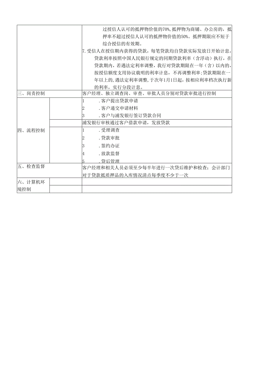 个人综合授信贷款作业及财务知识分析指导书.docx_第2页
