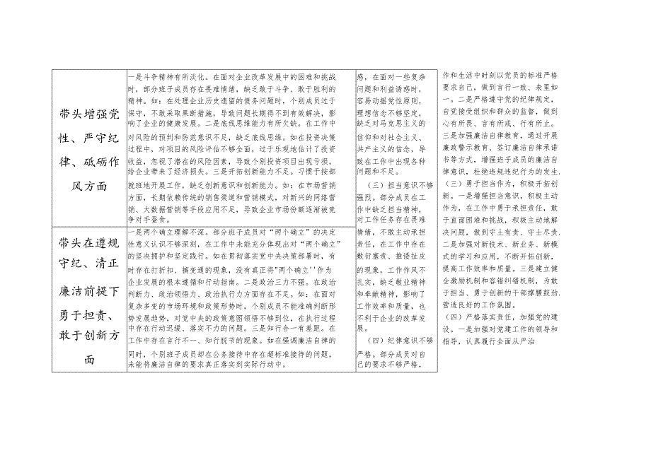 国企领导班子2024民主生活会“四个带头”五个方面对照检查检视剖析整改清单台账.docx_第2页