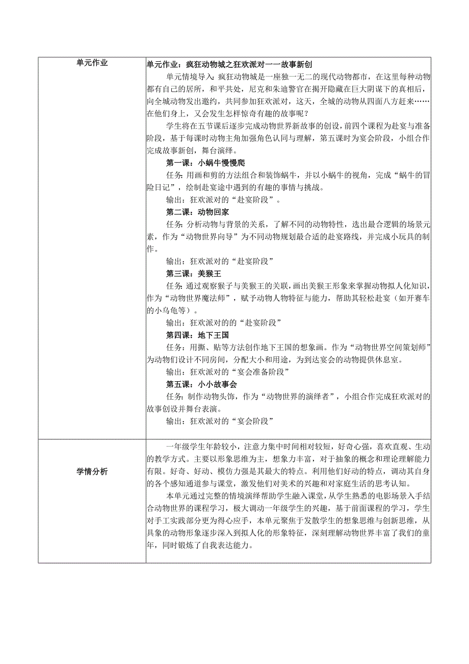 2024版新教材（2025）湖南湘美版一年级美术第三单元《动物世界》单元教学设计教案.docx_第2页