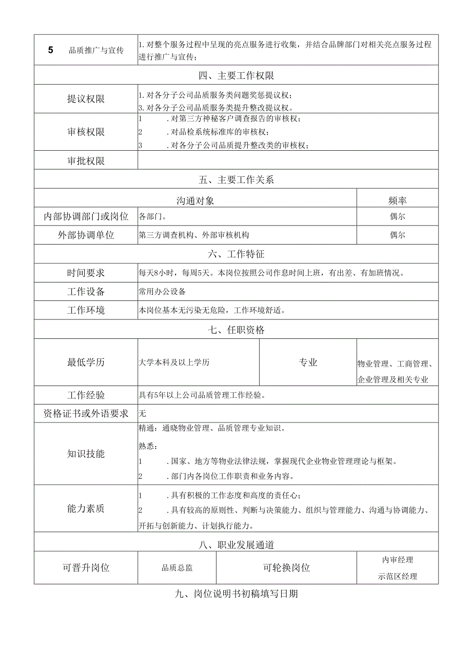 岗位说明书运营管理中心品质管理岗（经理）.docx_第2页