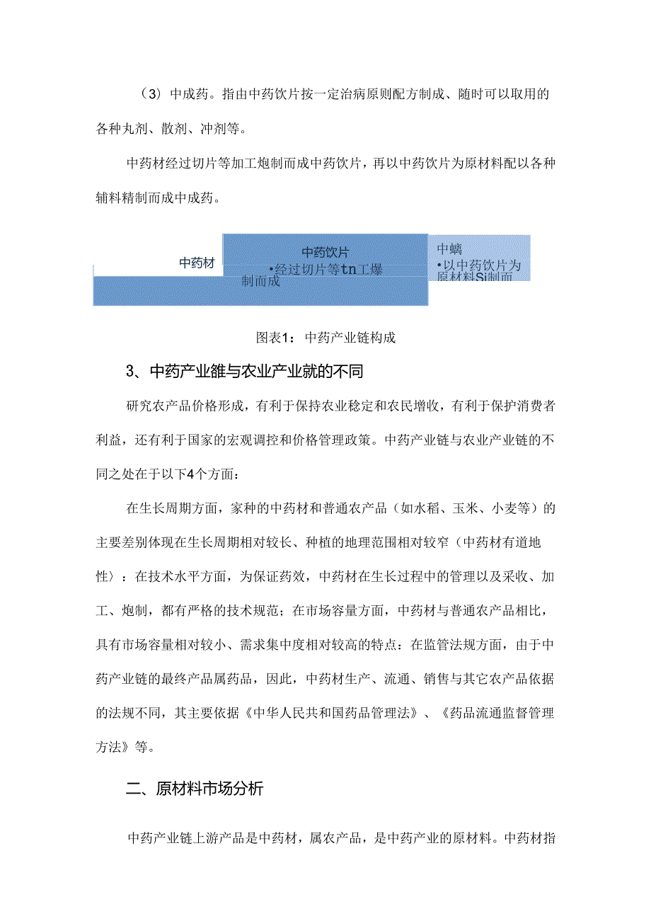 中药饮片行业原材料市场分析.docx_第2页