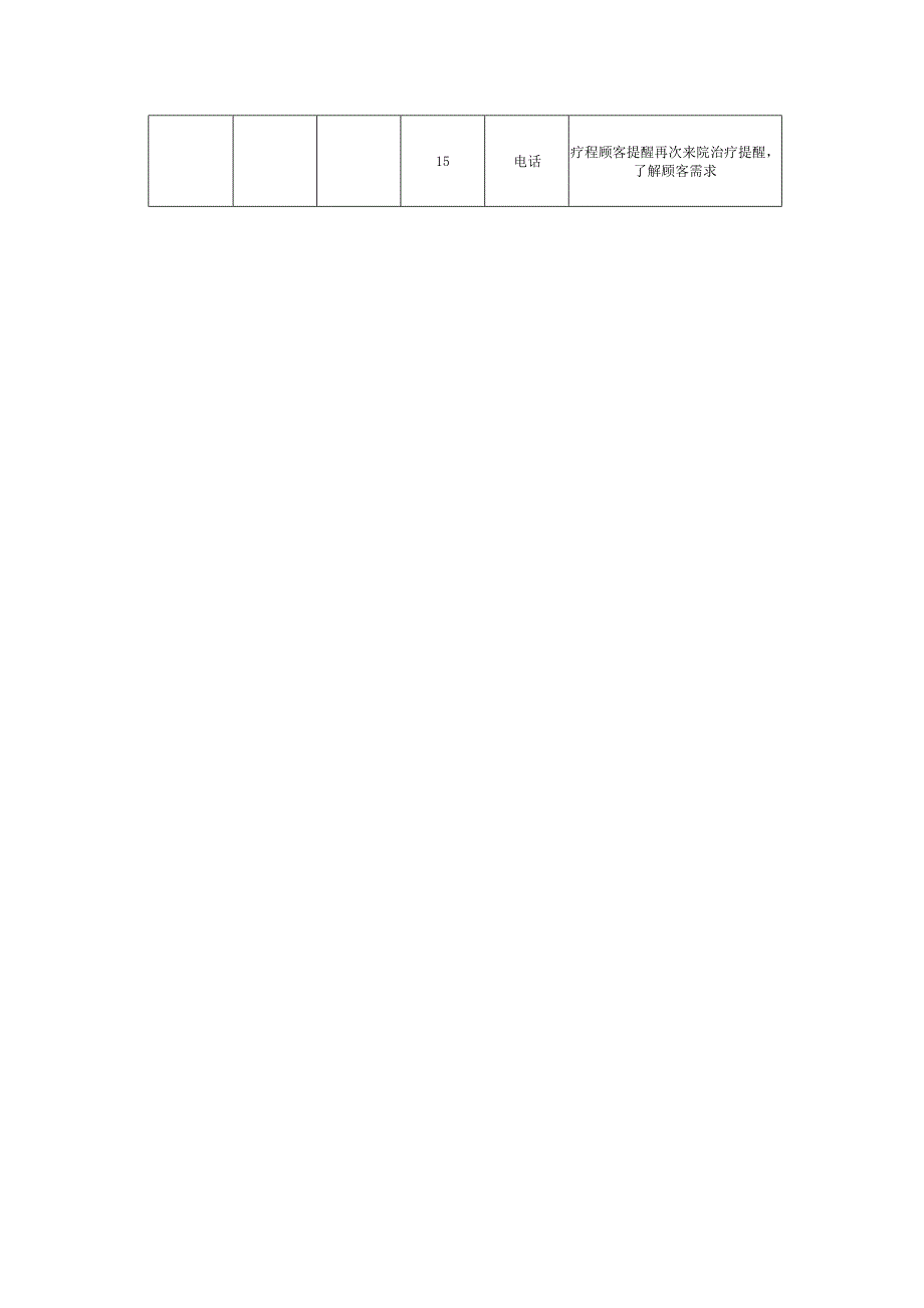 医美整形医院顾客回访制度.docx_第2页