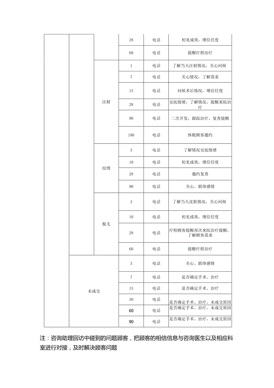 医美整形医院顾客回访制度.docx_第3页