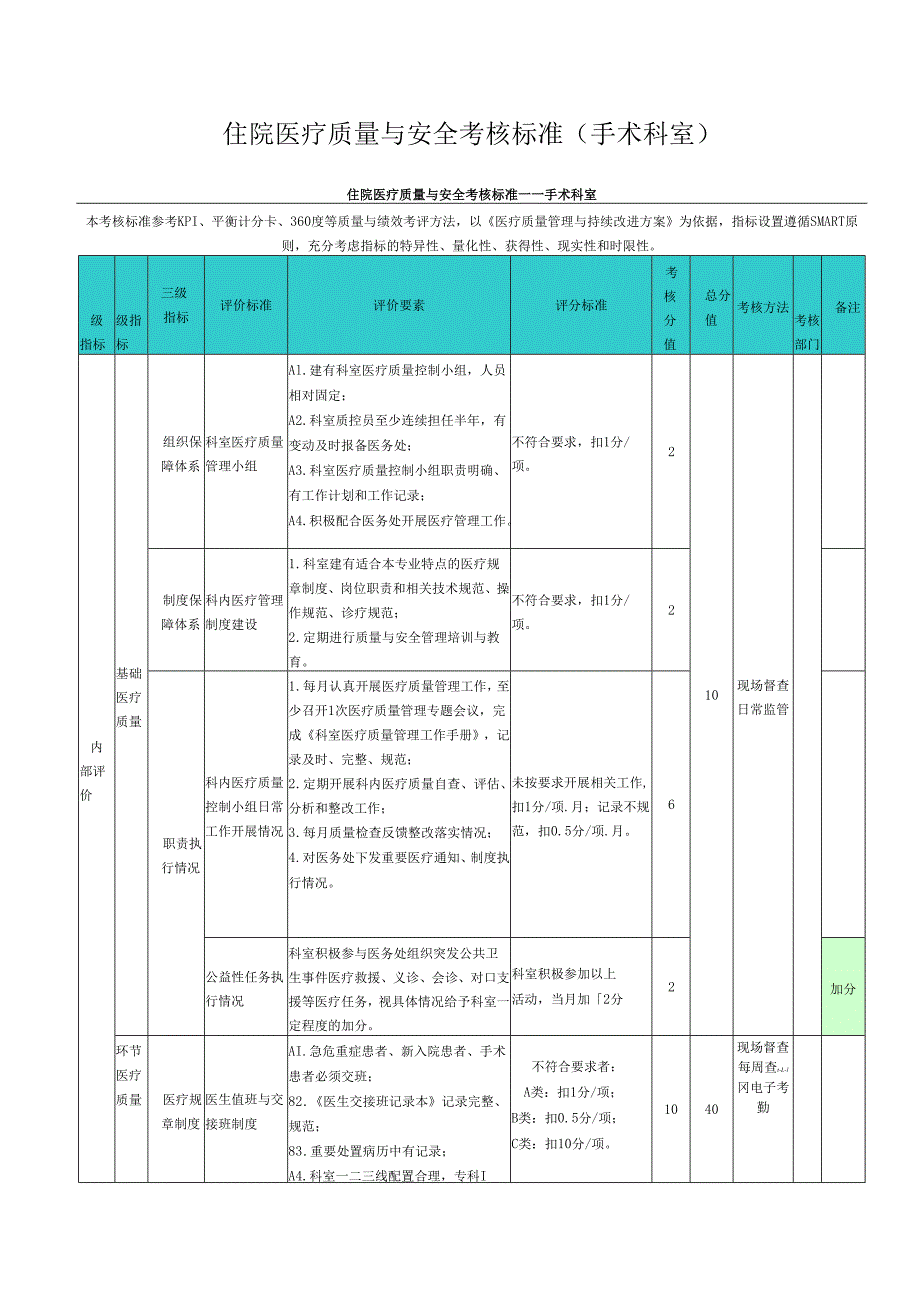 住院医疗质量与安全考核标准（手术科室）.docx_第1页