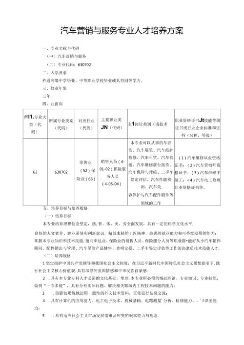 职业技术学校汽车营销与服务专业人才培养方案.docx