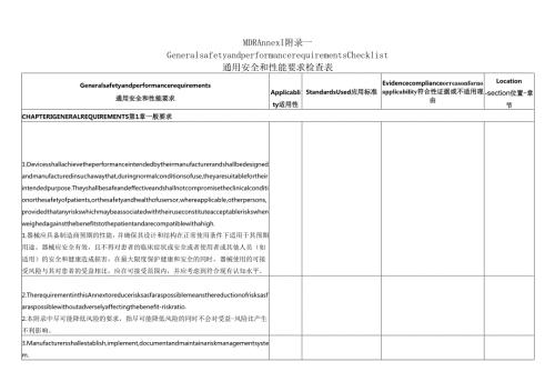 通用安全和性能要求检查表GSPRCheckList.docx