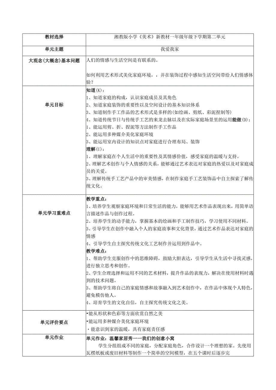 2024版新教材（2025）湖南湘美版一年级美术第二单元《我爱我家》单元教学设计教案.docx_第1页