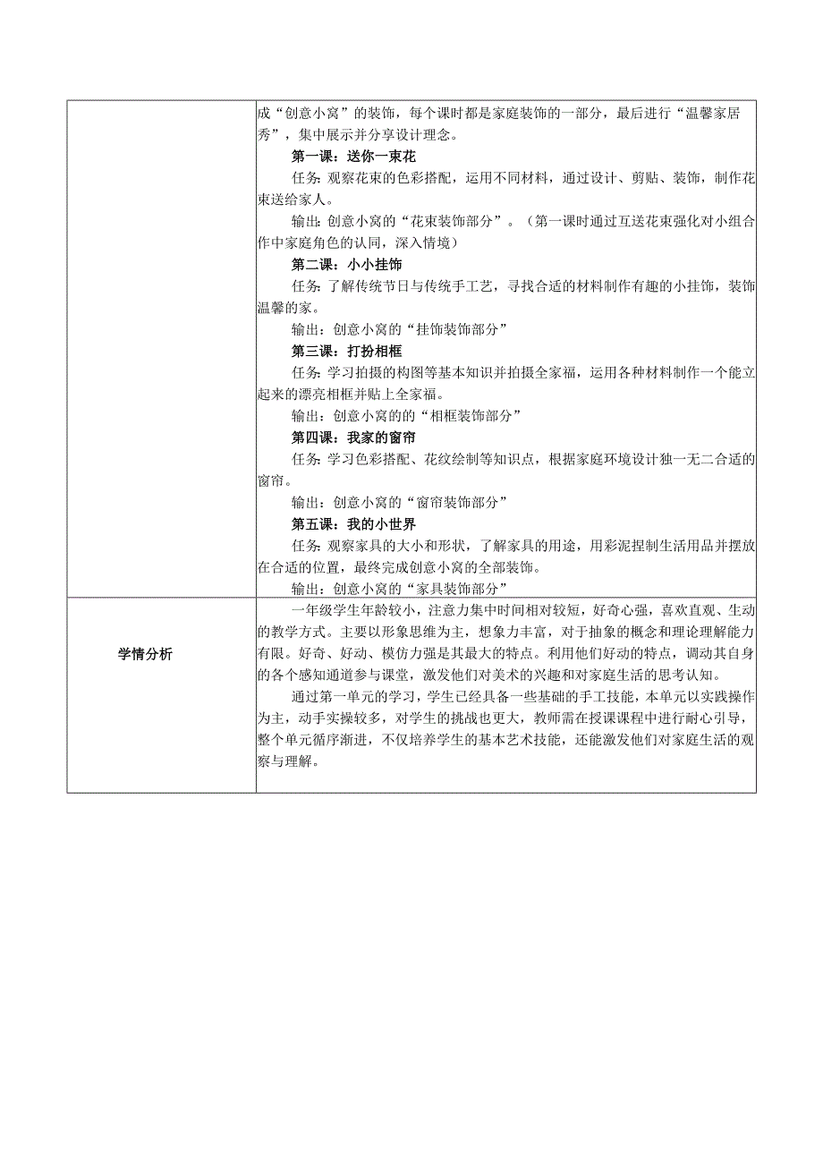 2024版新教材（2025）湖南湘美版一年级美术第二单元《我爱我家》单元教学设计教案.docx_第2页