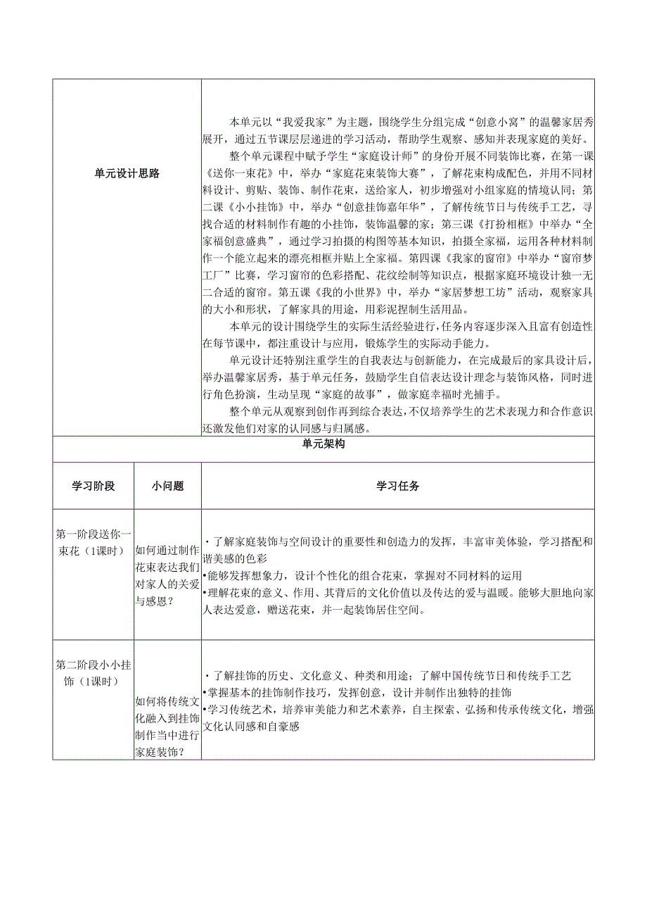 2024版新教材（2025）湖南湘美版一年级美术第二单元《我爱我家》单元教学设计教案.docx_第3页
