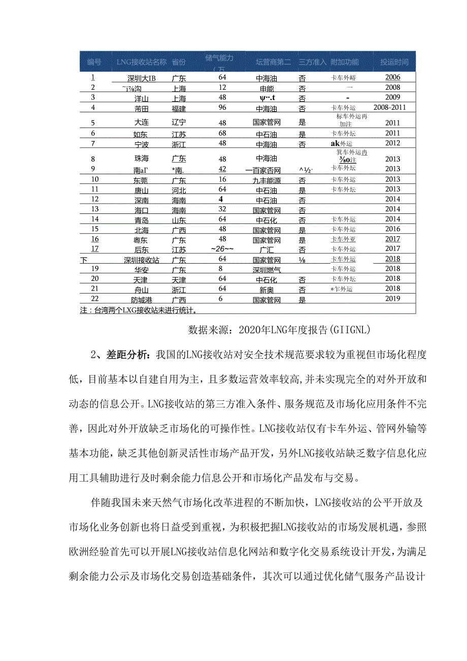我国LNG接收站市场化创新发展思路.docx_第3页