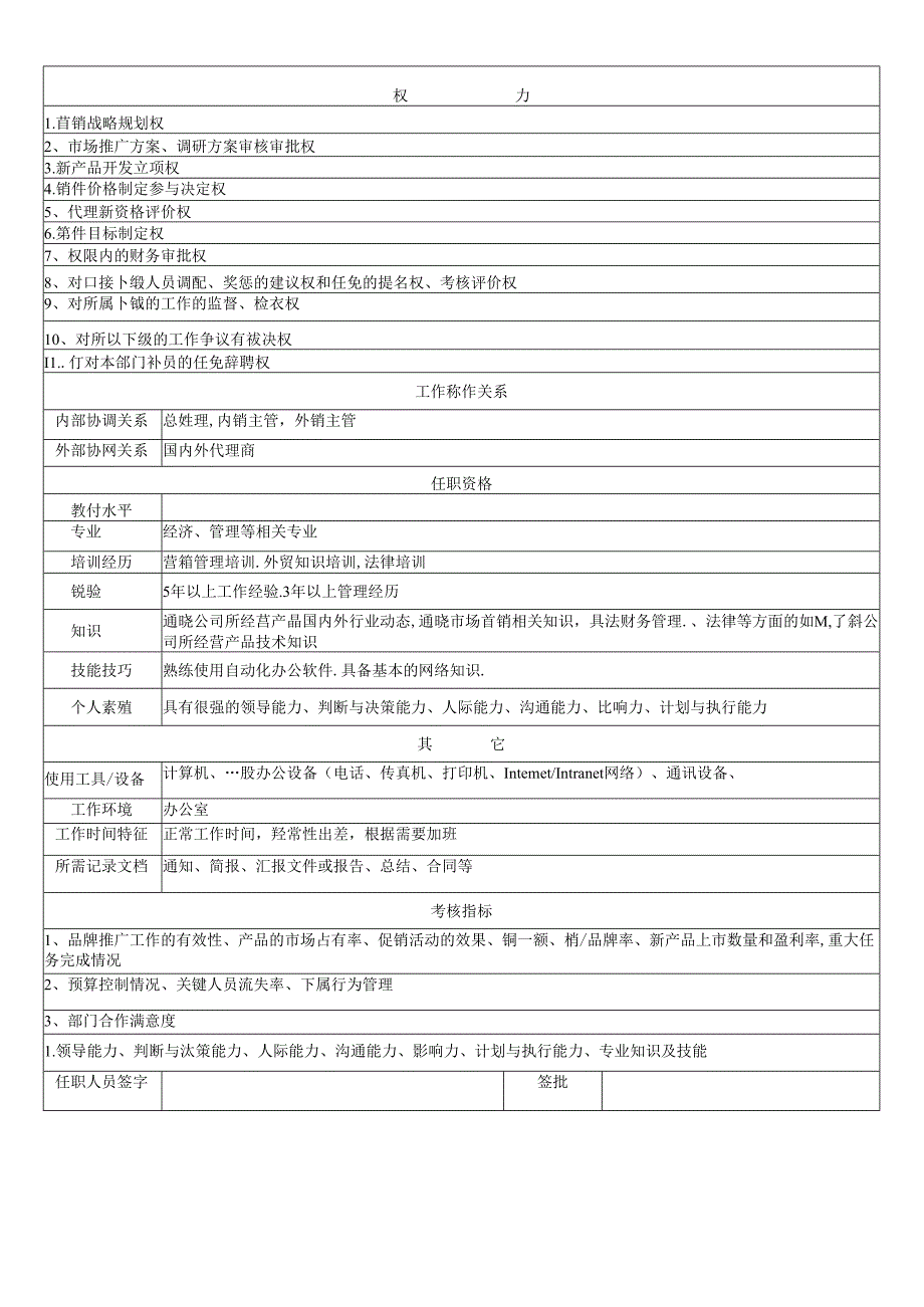 外贸出口类公司各层级销售岗位职责说明.docx_第2页