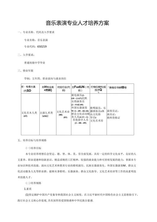 职业技术学院音乐表演专业五年制人才培养方案.docx