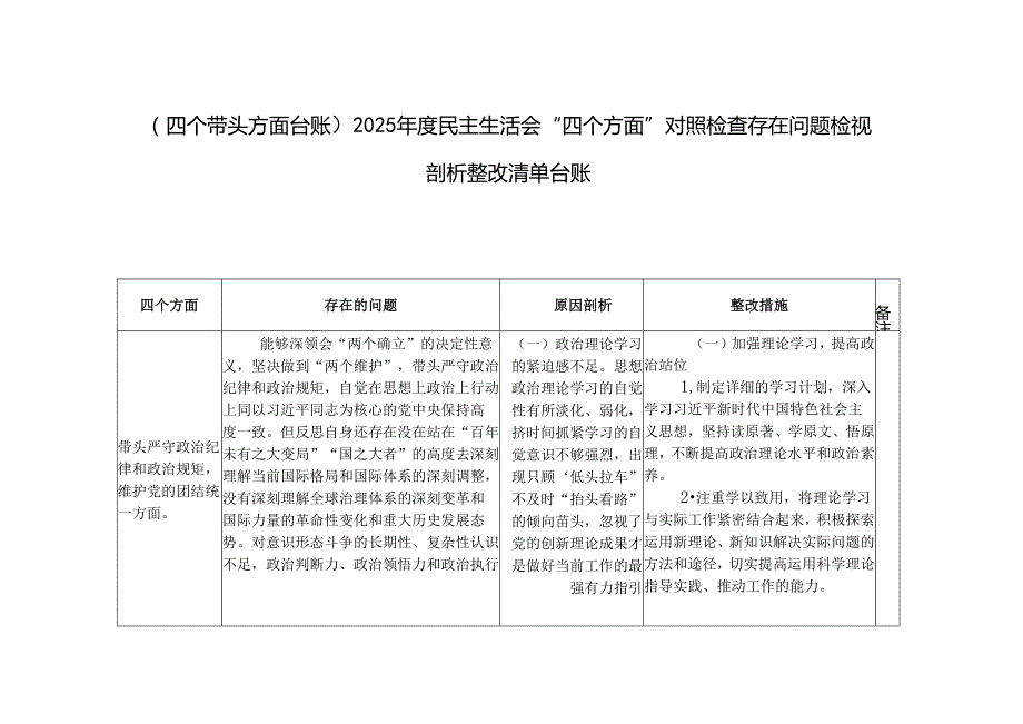 （四个带头方面台账）2025民主生活会“四个方面”对照检查存在问题检视剖析整改清单台账.docx_第1页
