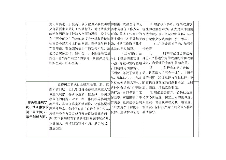 （四个带头方面台账）2025民主生活会“四个方面”对照检查存在问题检视剖析整改清单台账.docx_第2页